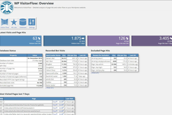 WP VisitorFlow - Screenshot of the database overview